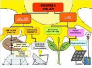 Enerxía solar